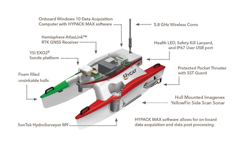 YSI-HYCAT-Component-Callout.jpg